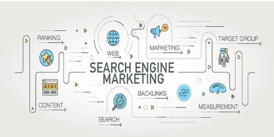 Search Engine Marketing (SEM) / Paid Ads