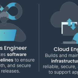 DevOps / Cloud Solutions & Infrastructure