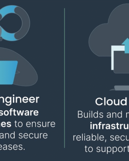 DevOps / Cloud Solutions & Infrastructure