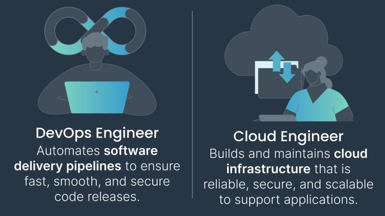 DevOps / Cloud Solutions & Infrastructure