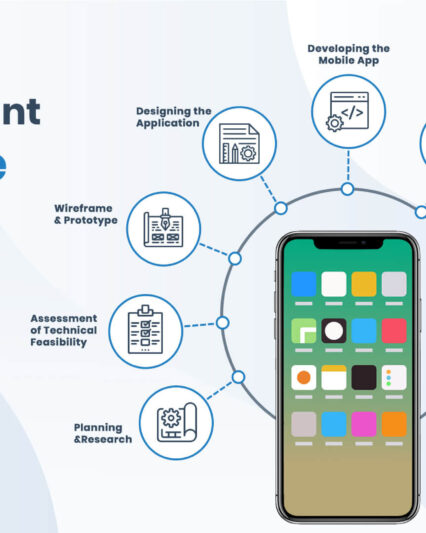 MOBILE APP DEVELOPMENT
